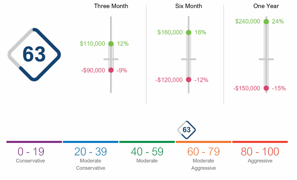VaR-Score-Charts-1200×726